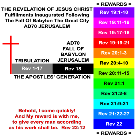 REWARDS Delivered at the Fall of Babylon (AD70 Jerusalem)
